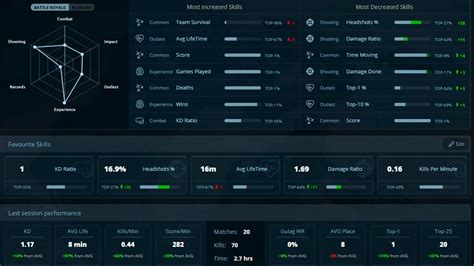 miryirdwz88|COD Warzone Stats Tracker .